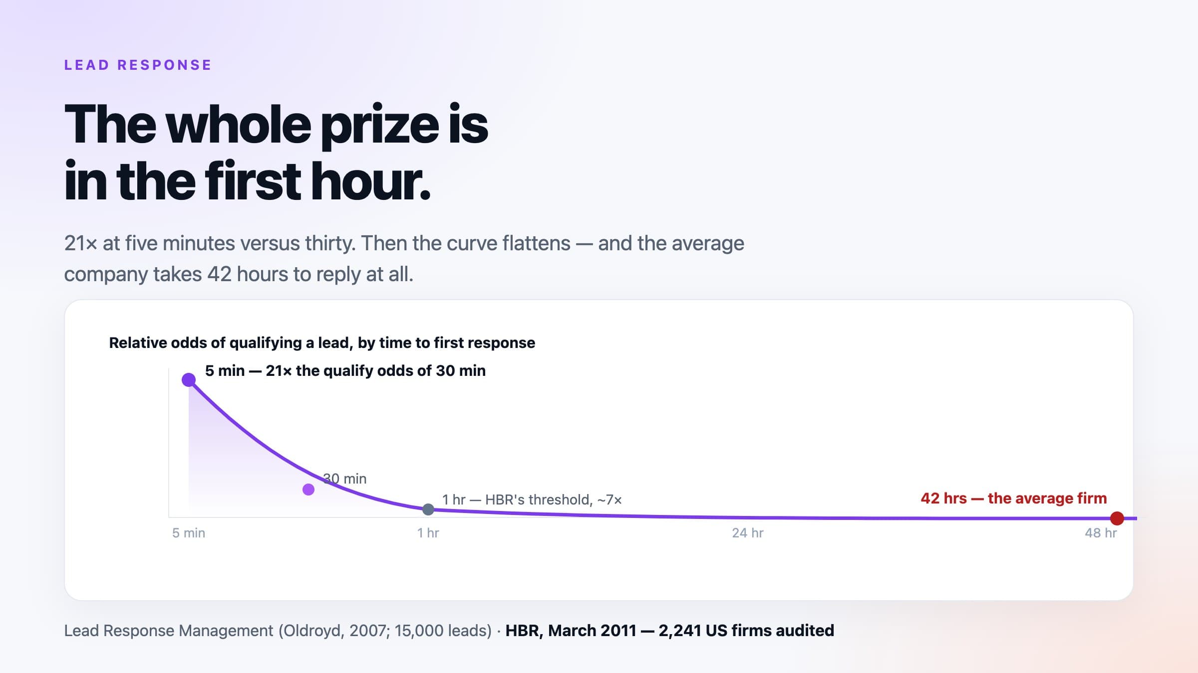 The 5-Minute Rule Isn't From Harvard, and the Detail Everyone Drops Is the Useful One