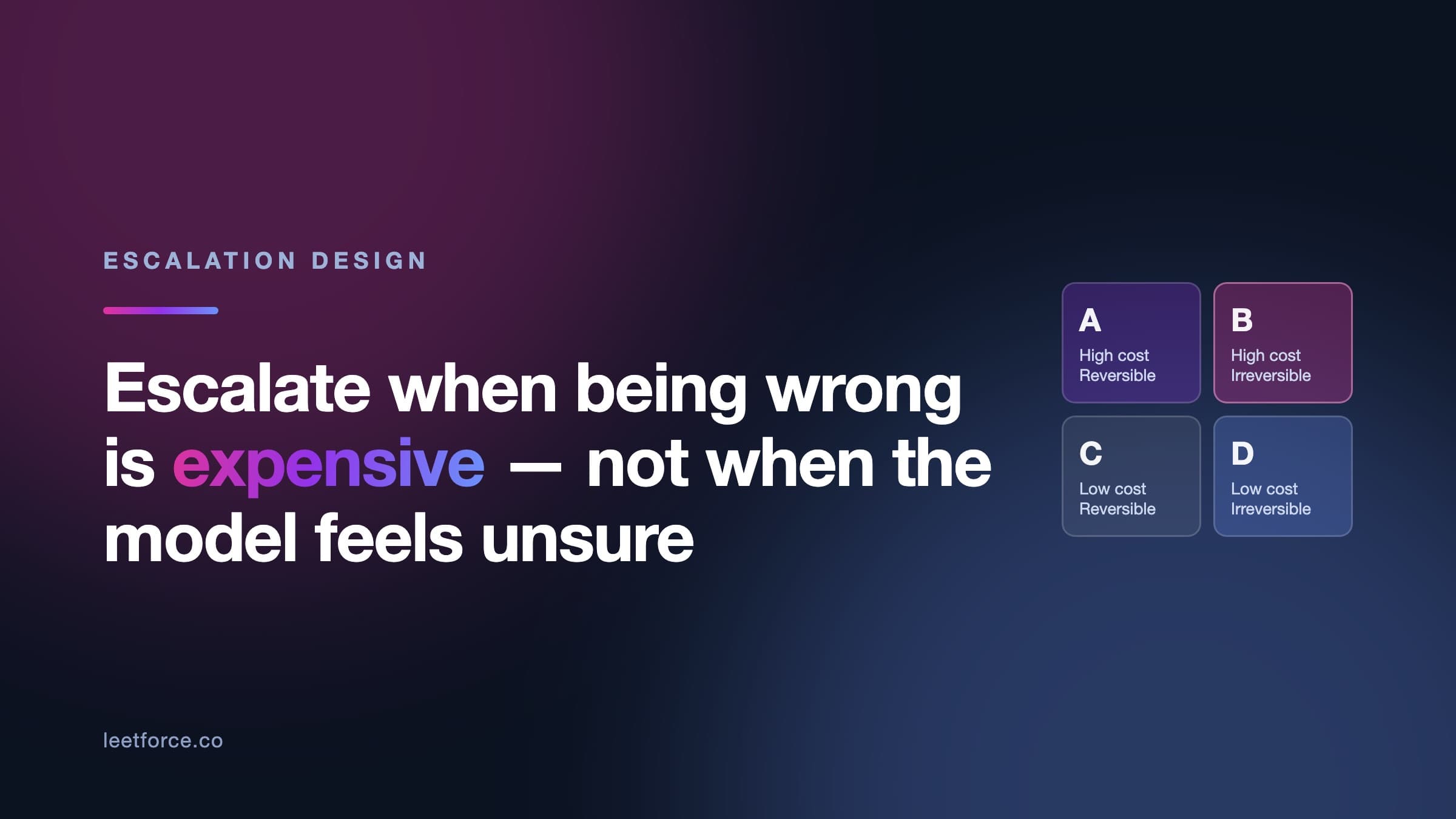 Your AI Shouldn't Escalate When It's Unsure. It Should Escalate When Being Wrong Is Expensive.